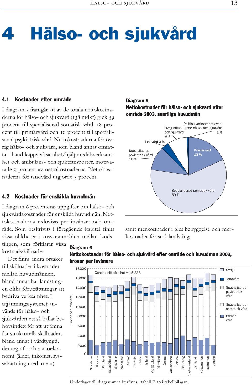 procent till specialiserad psykiatrisk vård.