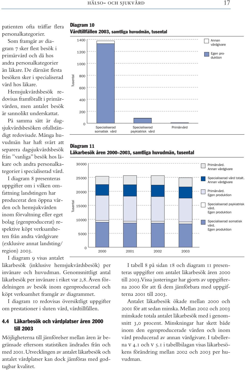 På samma sätt är dagsjukvårdsbesöken ofullständigt redovisade.