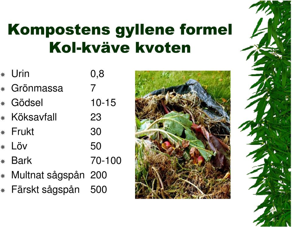 10-15 Köksavfall 23 Frukt 30 Löv 50