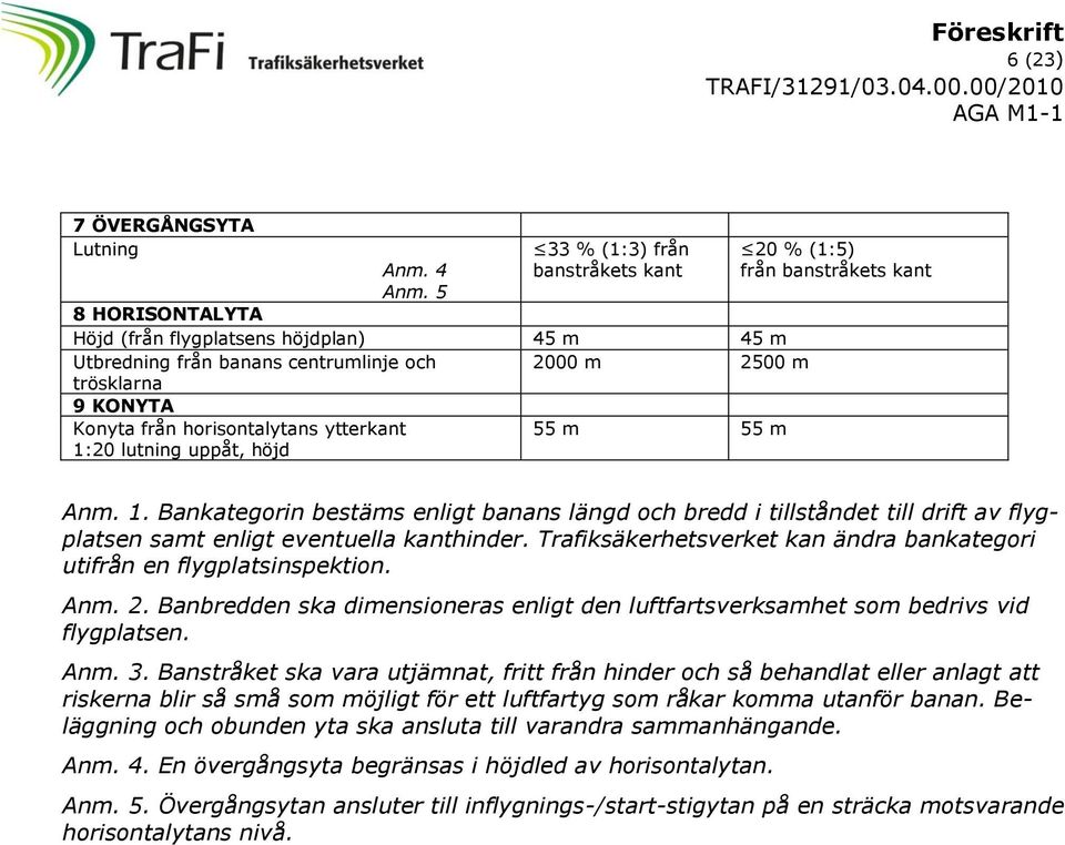 ytterkant 1:20 lutning uppåt, höjd 55 m 55 m 20 % (1:5) från banstråkets kant Anm. 1. Bankategorin bestäms enligt banans längd och bredd i tillståndet till drift av flygplatsen samt enligt eventuella kanthinder.