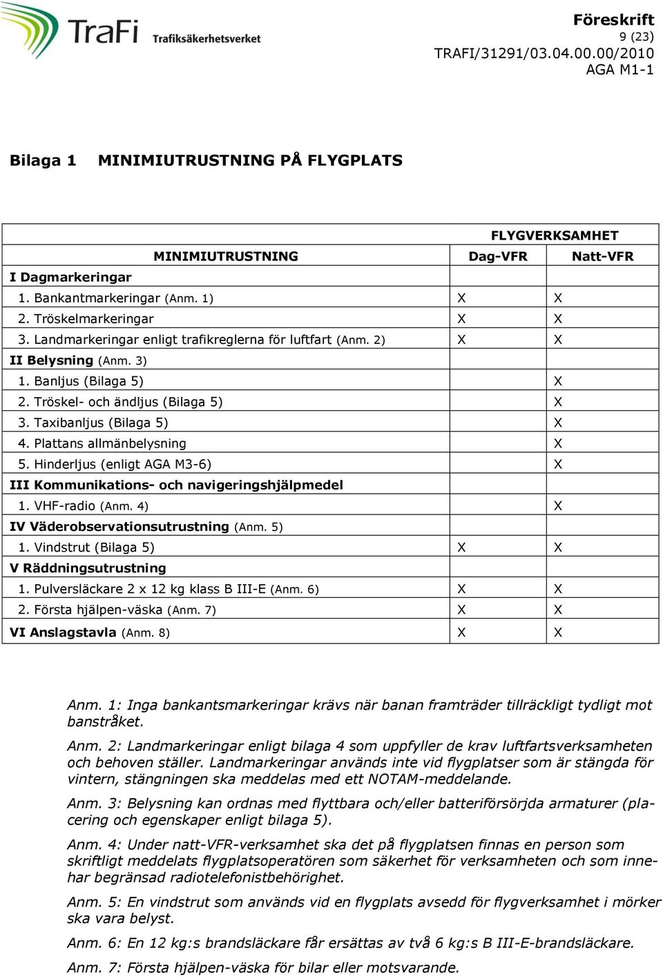 Plattans allmänbelysning X 5. Hinderljus (enligt AGA M3-6) X III Kommunikations- och navigeringshjälpmedel 1. VHF-radio (Anm. 4) X IV Väderobservationsutrustning (Anm. 5) 1.