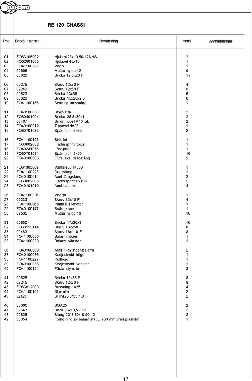 5x26 F 17 06 09275 Skruv 12x80 F 4 07 09240 Skruv 12x50 F 6 08 00823 Bricka 13x38 6 09 00828 Bricka 15x28x2,5 6 10 FO41100186 Styrning knivstång 1 11 FO40100038 Styrplatta 2 12 FO60401094 Bricka 35.