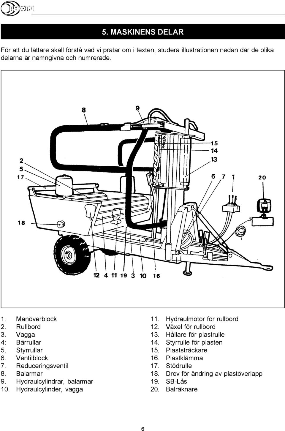 Balarmar 9. Hydraulcylindrar, balarmar 10. Hydraulcylinder, vagga 11. Hydraulmotor för rullbord 12. Växel för rullbord 13.