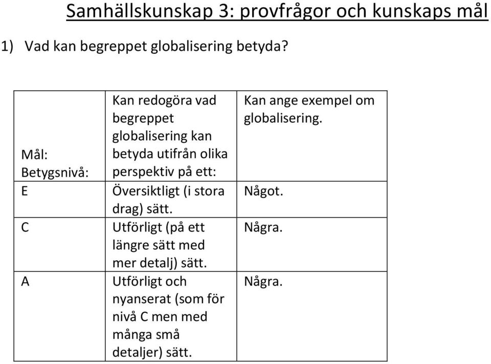 Kan redogöra vad begreppet globalisering kan betyda utifrån olika perspektiv på