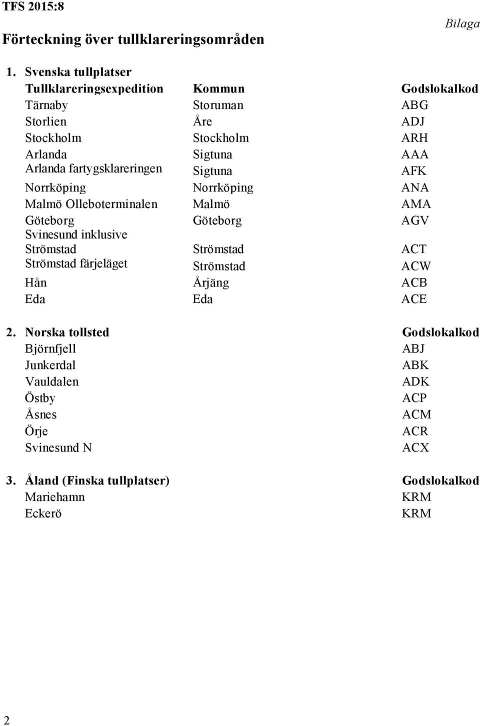 fartygsklareringen Sigtuna AFK Norrköping Norrköping ANA Malmö Olleboterminalen Malmö AMA Göteborg Svinesund inklusive Strömstad Göteborg