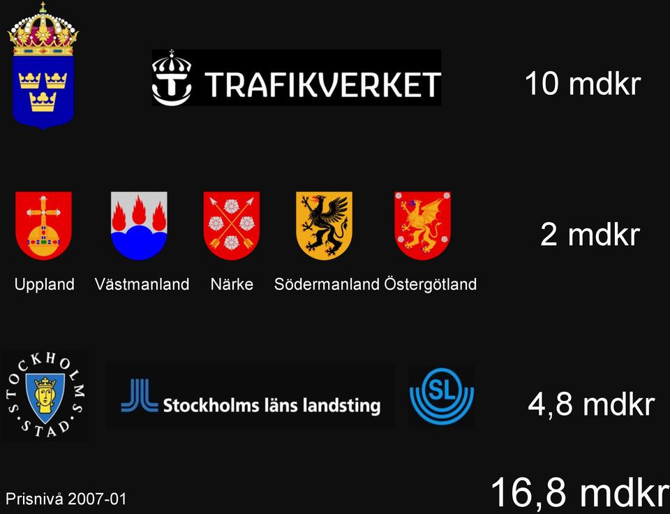 Södermanland Östergötland