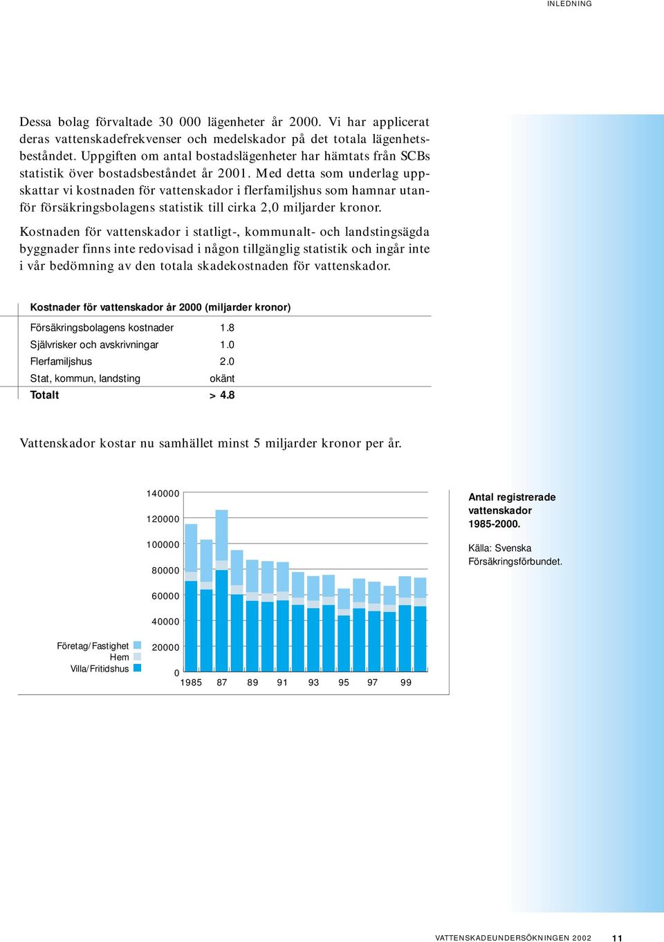 Med detta som underlag uppskattar vi kostnaden för vattenskador i flerfamiljshus som hamnar utanför försäkringsbolagens statistik till cirka 2, miljarder kronor.