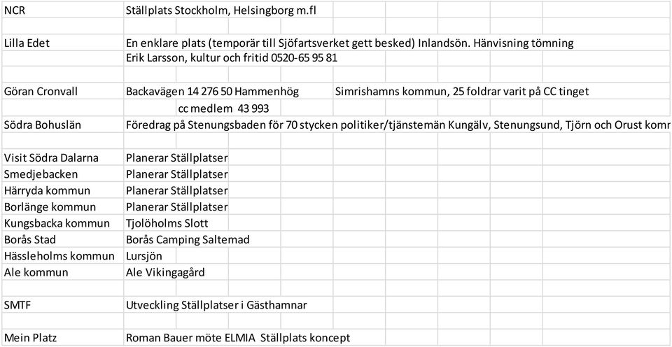 Föredrag på Stenungsbaden för 70 stycken politiker/tjänstemän Kungälv, Stenungsund, Tjörn och Orust kommun Visit Södra Dalarna Smedjebacken Härryda kommun Borlänge kommun Kungsbacka kommun Borås