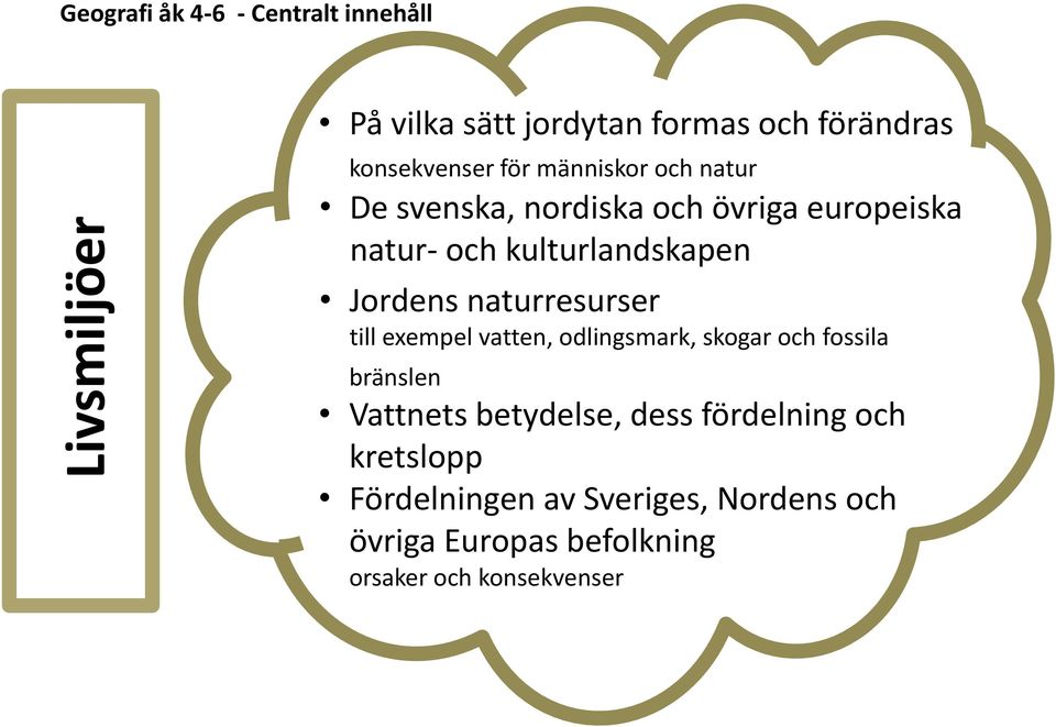 naturresurser till exempel vatten, odlingsmark, skogar och fossila bränslen Vattnets betydelse, dess