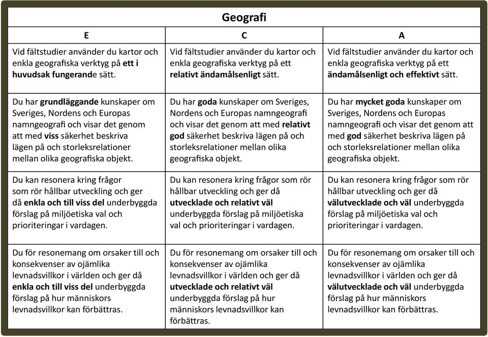 Vid fältstudier använder du kartor och enkla geografiska verktyg på ett ändamålsenligt och effektivt sätt.