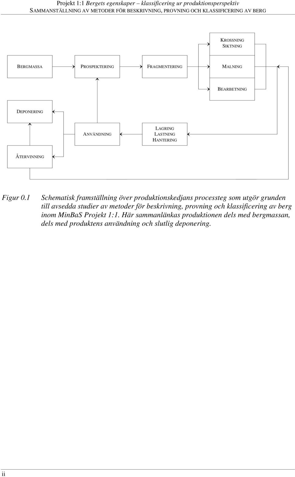 1 Schematisk framställning över produktionskedjans processteg som utgör grunden till avsedda studier av