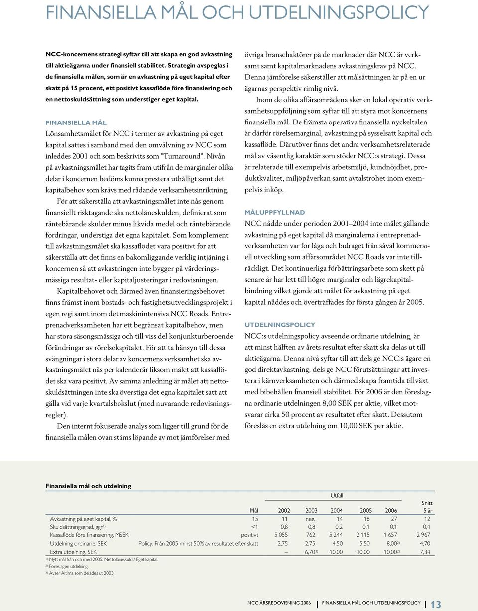 kapital. Finansiella mål Lönsamhetsmålet för NCC i termer av avkastning på eget kapital sattes i samband med den omvälvning av NCC som inleddes 2001 och som beskrivits som Turnaround.