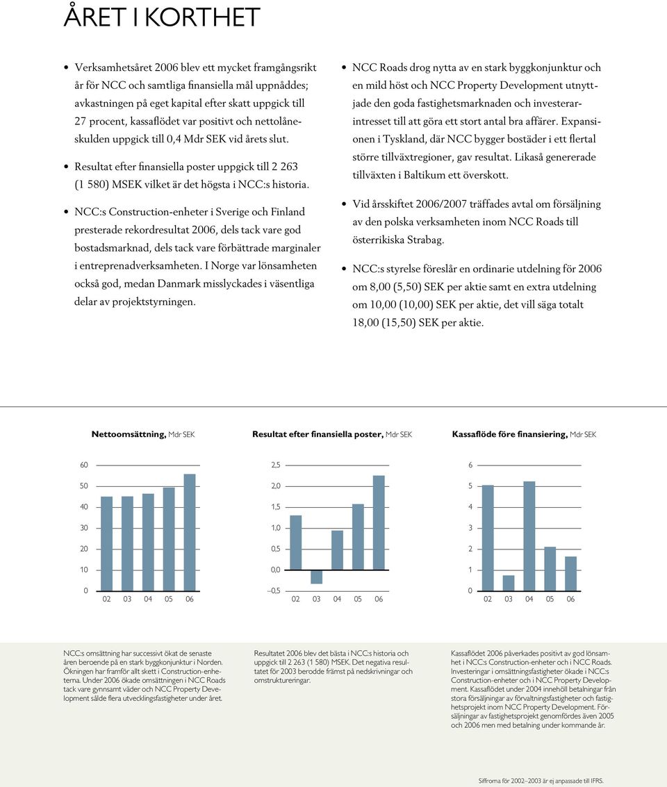NCC:s Construction-enheter i Sverige och Finland presterade rekordresultat 2006, dels tack vare god bostadsmarknad, dels tack vare förbättrade marginaler i entreprenadverksamheten.
