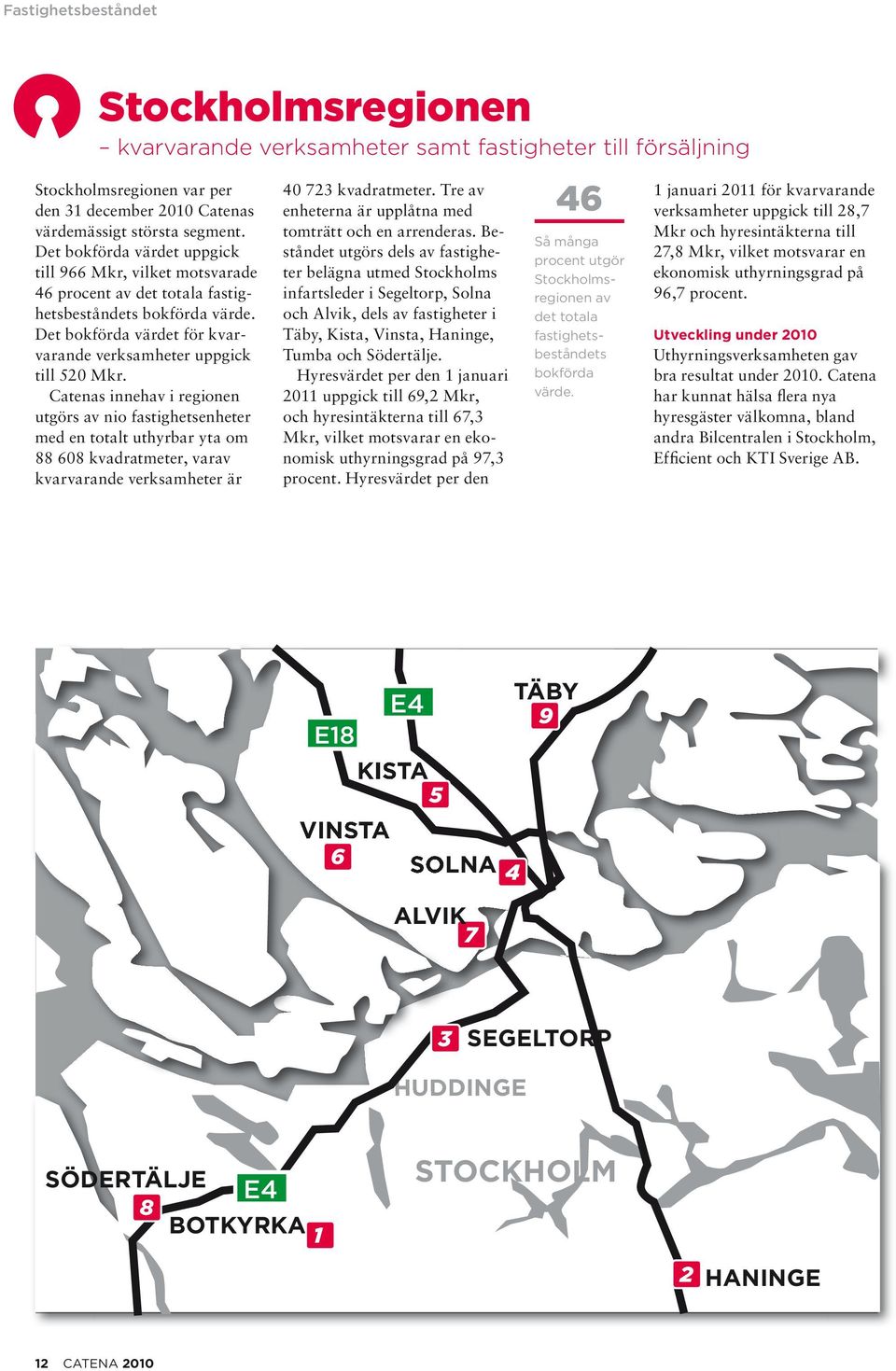 Catenas innehav i regionen utgörs av nio fastighetsenheter med en totalt uthyrbar yta om 88 608 kvadratmeter, varav kvarvarande verksamheter är 40 723 kvadratmeter.