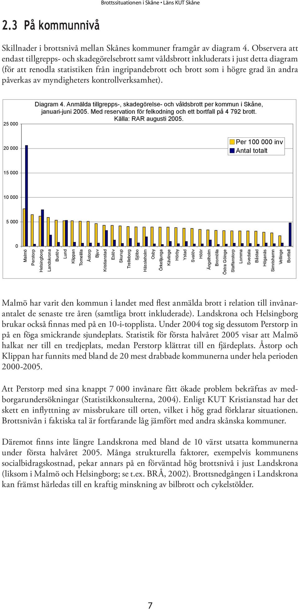 av myndigheters kontrollverksamhet). 25 000 Diagram 4. Anmälda tillgrepps-, skadegörelse- och våldsbrott per kommun i Skåne, januari-juni 2005.