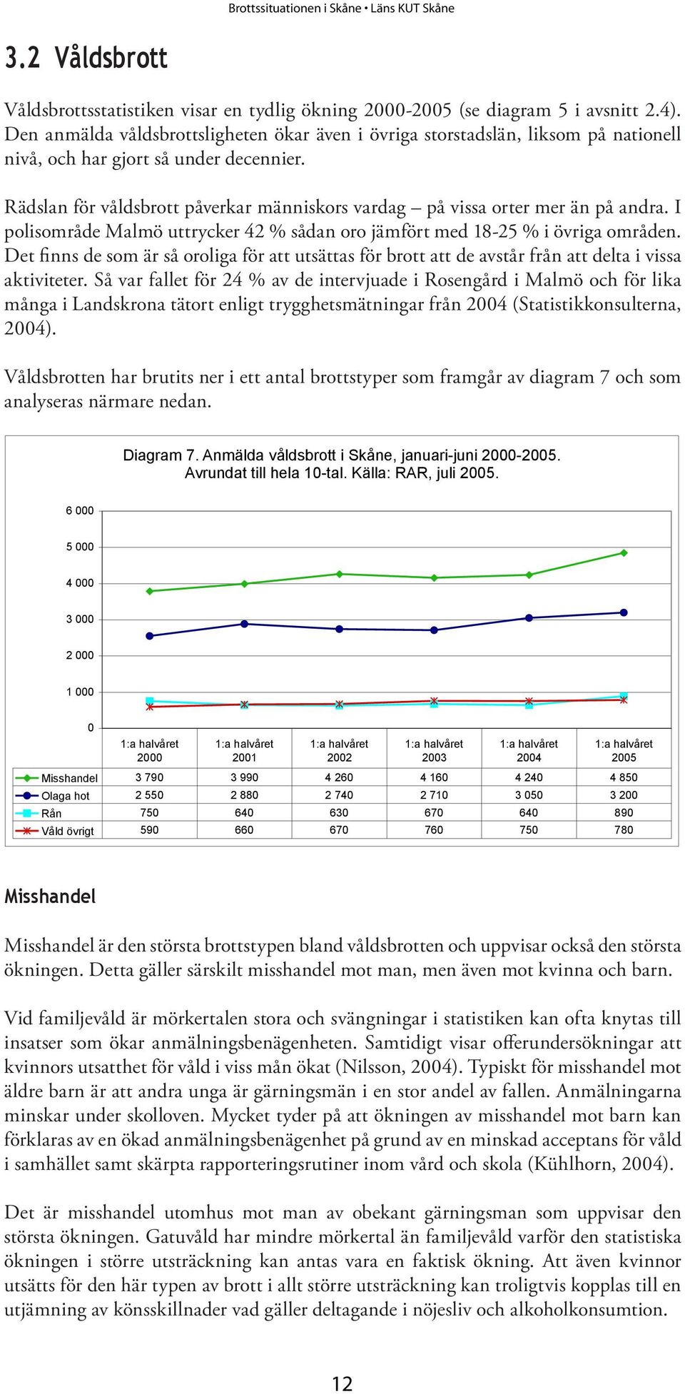 Rädslan för våldsbrott påverkar människors vardag på vissa orter mer än på andra. I polisområde Malmö uttrycker 42 % sådan oro jämfört med 18-25 % i övriga områden.