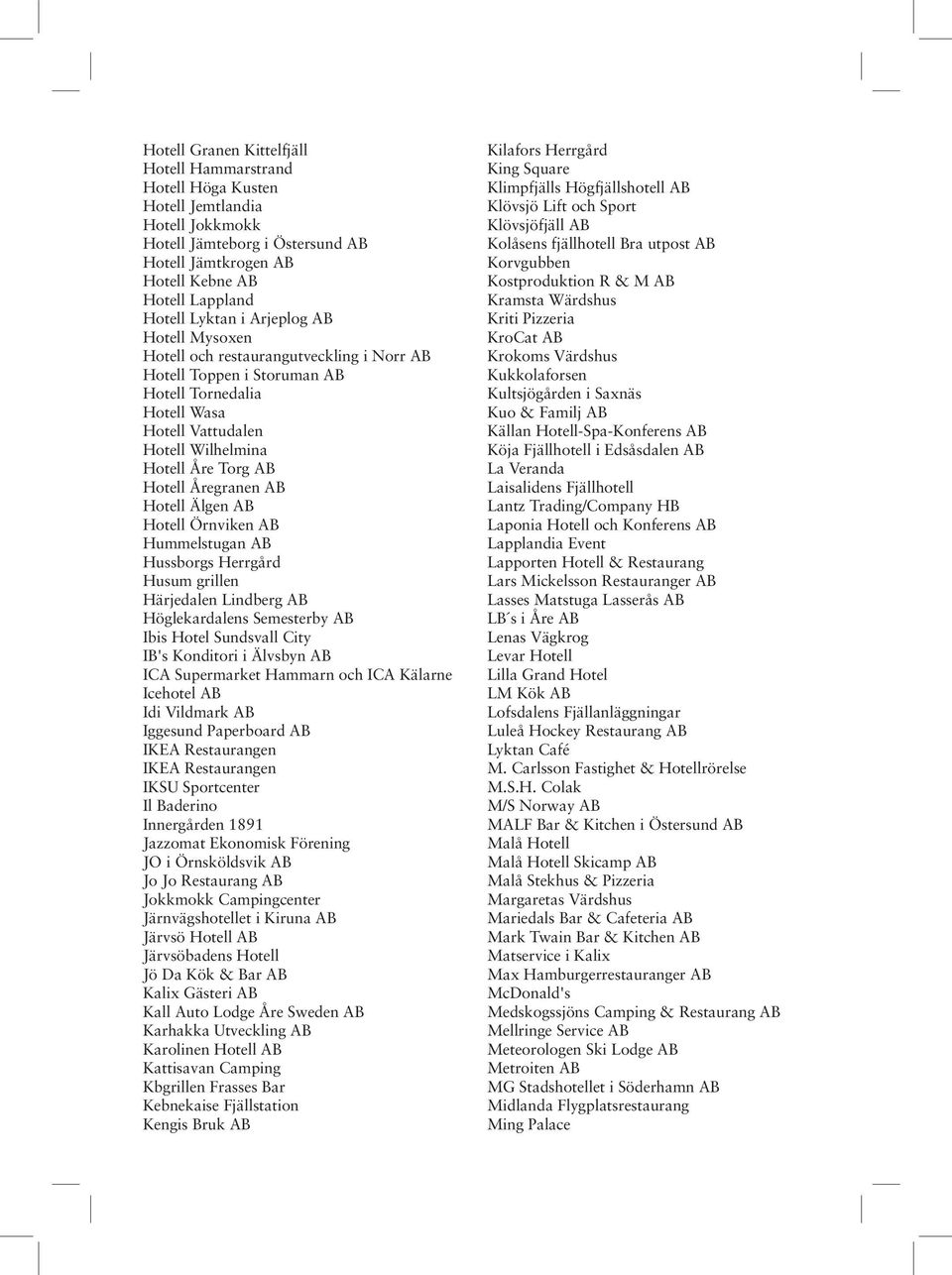 AB Hotell Älgen AB Hotell Örnviken AB Hummelstugan AB Hussborgs Herrgård Husum grillen Härjedalen Lindberg AB Höglekardalens Semesterby AB Ibis Hotel Sundsvall City IB's Konditori i Älvsbyn AB ICA