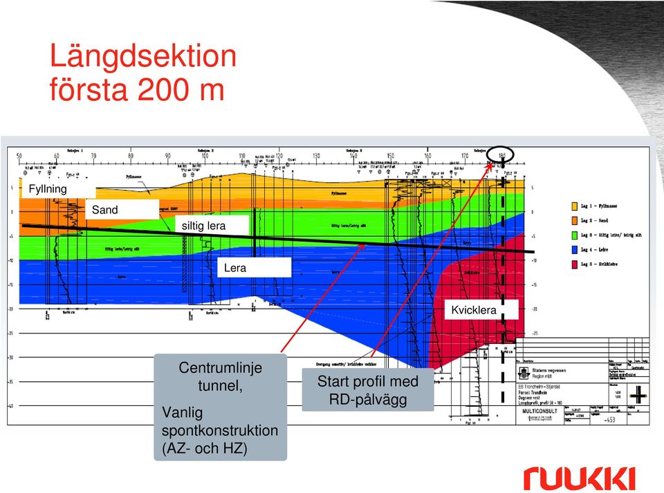 Centrumlinje tunnel, Vanlig