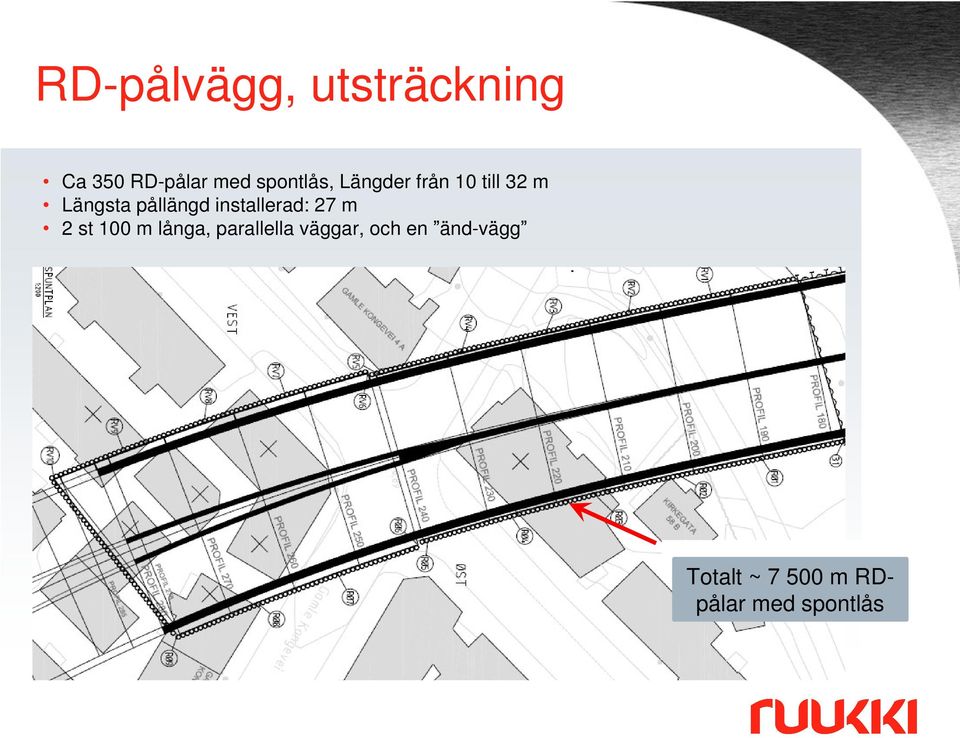 pållängd installerad: 27 m 2 st 100 m långa,