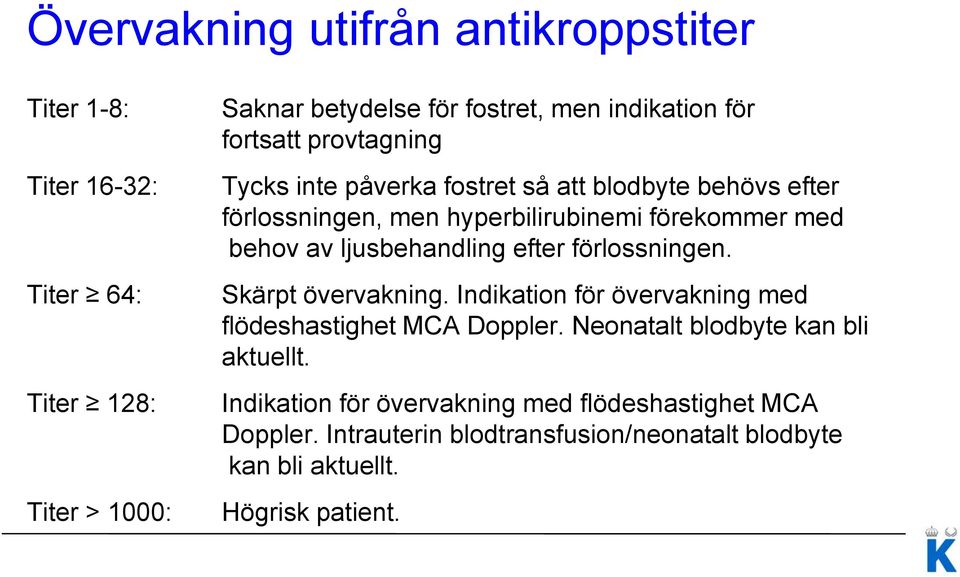 ljusbehandling efter förlossningen. Skärpt övervakning. Indikation för övervakning med flödeshastighet MCA Doppler.