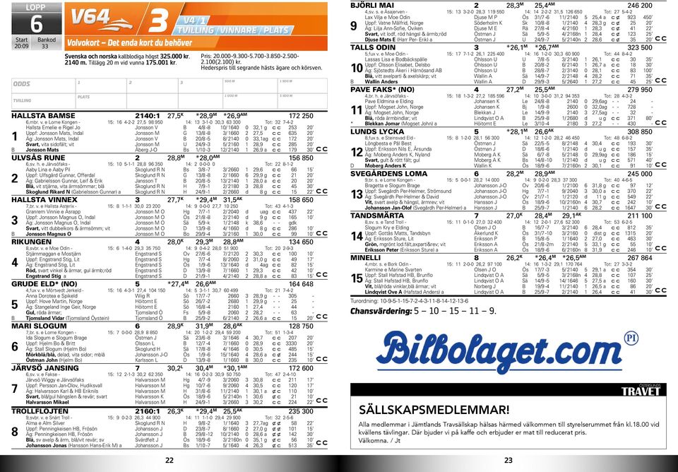 e Lome Kongen - : -- 7, 98 90 : --0 0, 00 Tot: 7-- Hallsta Emelie e Rigel Jo Jonsson V B /8-8 0/ 0 0, g c c 0 Uppf: Jonsson Mats, Indal Jonsson M G /8-8 / 0 7, c c 0 Äg: Jonsson Mats, Indal Jonsson V