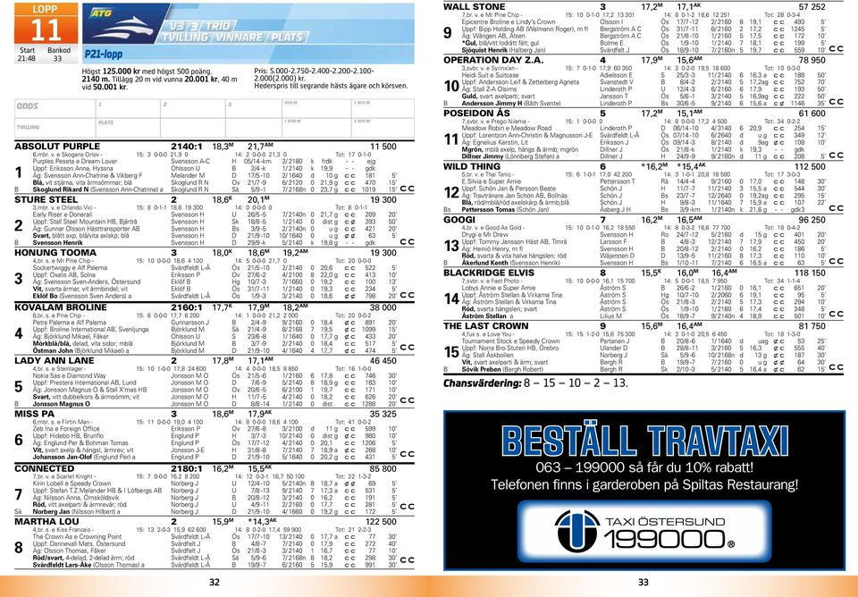 e Skogans Orlov - : 0-0-0,9 0 : 0-0-0, 0 Tot: 7 0--0 Purples Peseta e Dream Lover Svensson A-C H 0/ -km / 80 k frdk - - ejg Uppf: Eriksson Anna, Hyssna Ohlsson U B / -k / 0 k 9,9 - - gdk Äg: Svensson