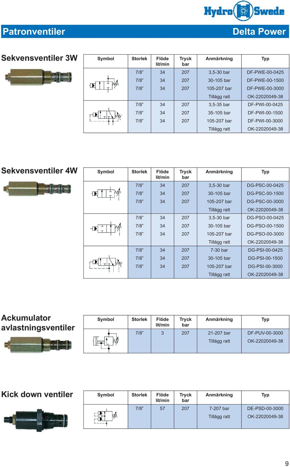 105- DG-PSC-00-00 3,5- DG-PSO-00-0425 -105 DG-PSO-00-0 105- DG-PSO-00-00 7- DG-PSI-00-0425 -105 DG-PSI-00-0
