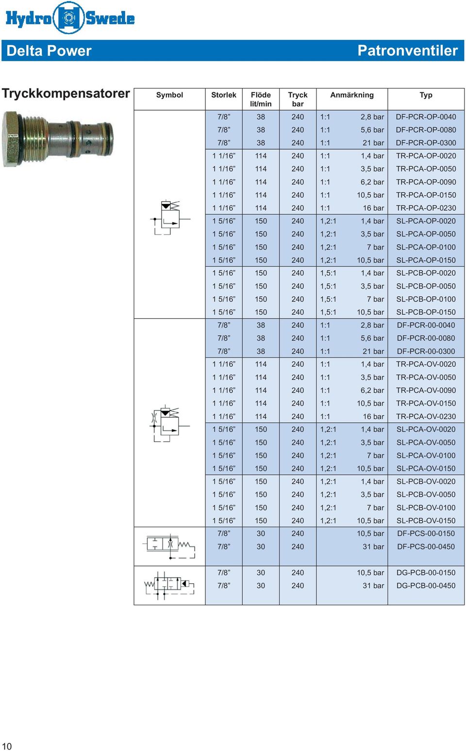 SL-PCB-OP-0 1:1 2,8 DF-PCR-00-0040 1:1 5,6 DF-PCR-00-0080 1:1 21 DF-PCR-00-00 1:1 1,4 TR-PCA-OV-0020 1:1 3,5 TR-PCA-OV-0050 1:1 6,2 TR-PCA-OV-0090 1:1 10,5 TR-PCA-OV-0 1:1 16 TR-PCA-OV-02 1,2:1 1,4