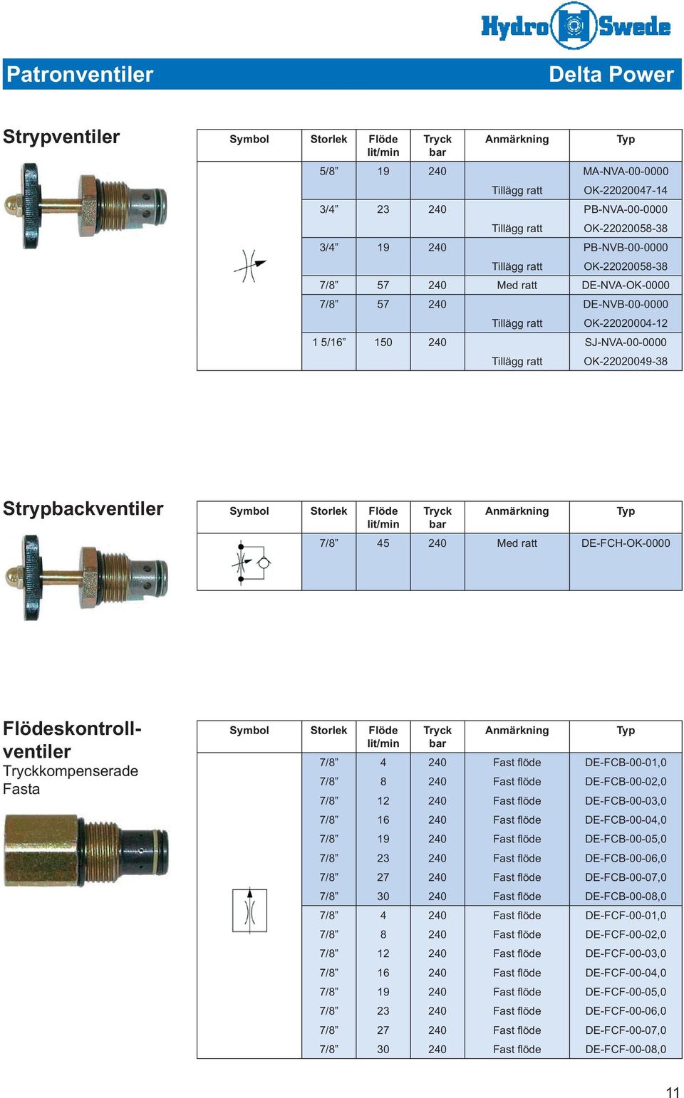 kompenserade Fasta 4 8 12 DE-FCB-00-01,0 DE-FCB-00-02,0 DE-FCB-00-03,0 16 DE-FCB-00-04,0 19 DE-FCB-00-05,0 DE-FCB-00-06,0 27 DE-FCB-00-07,0