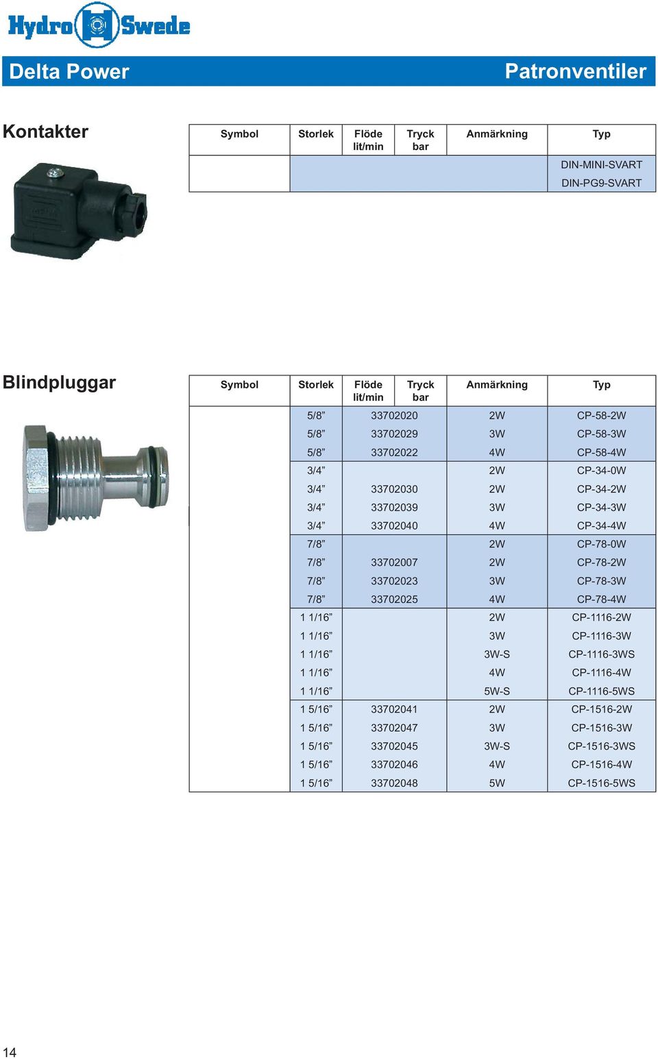 CP-78-2W 337020 3W CP-78-3W 33702025 4W CP-78-4W 2W CP-1116-2W 3W CP-1116-3W 3W-S CP-1116-3WS 4W CP-1116-4W 5W-S