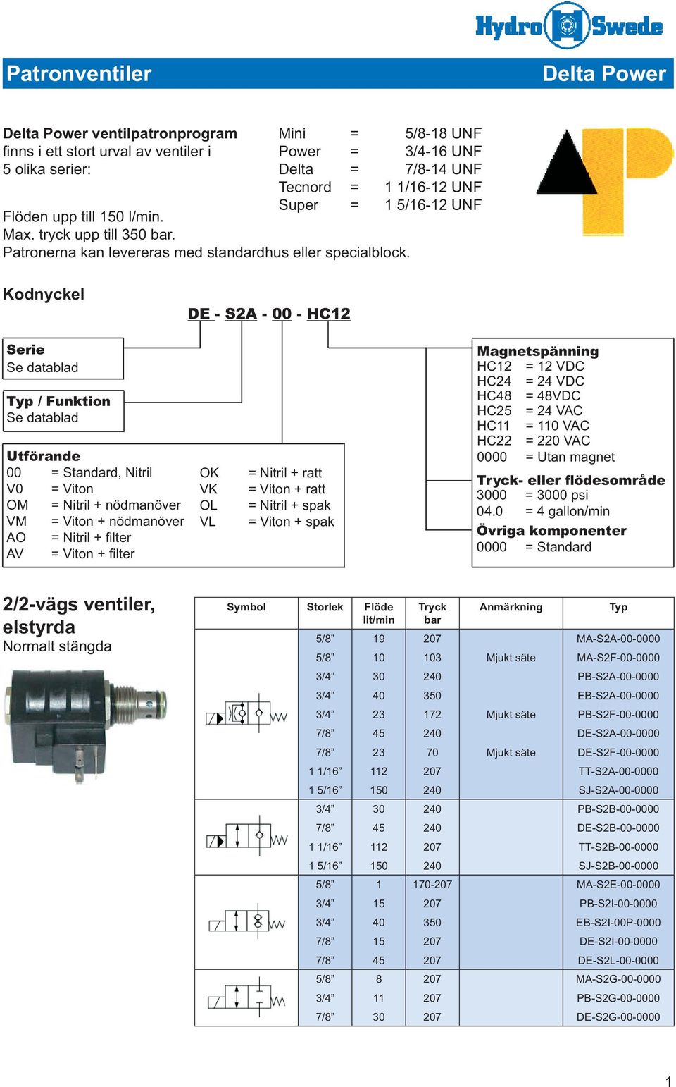 Kodnyckel DE - S2A - 00 - HC12 Serie Se datablad / Funktion Se datablad Utförande 00 = Standard, Nitril V0 = Viton OM = Nitril + nödmanöver VM = Viton + nödmanöver AO = Nitril + fi lter AV = Viton +