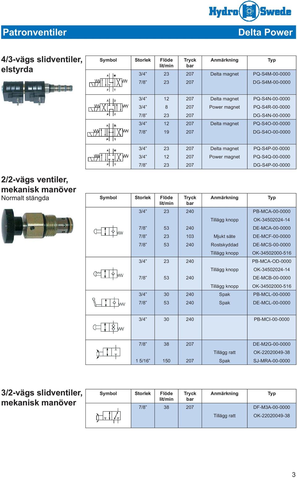 PB-MCA-00-0000 Tillägg knopp OK-502024-14 53 DE-MCA-00-0000 103 Mjukt säte DE-MCF-00-0000 53 Rostskyddad DE-MCS-00-0000 Tillägg knopp OK-502000-516 PB-MCA-OD-0000 Tillägg knopp