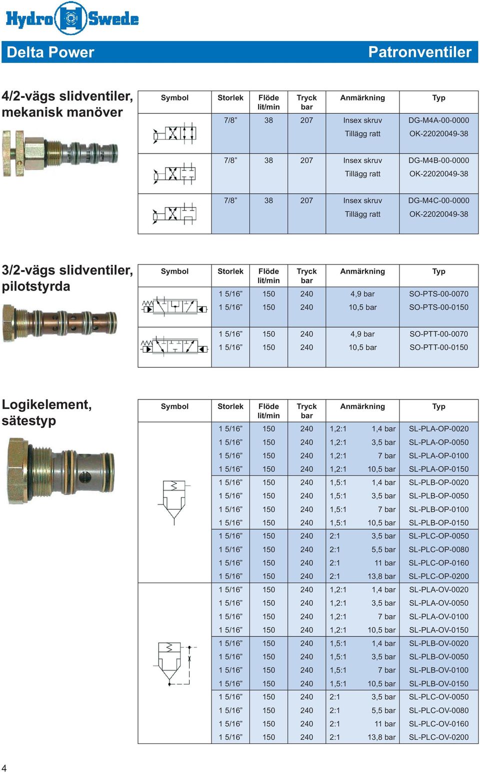 SL-PLB-OP-0020 1,5:1 3,5 SL-PLB-OP-0050 1,5:1 7 SL-PLB-OP-0100 1,5:1 10,5 SL-PLB-OP-0 2:1 3,5 SL-PLC-OP-0050 2:1 5,5 SL-PLC-OP-0080 2:1 11 SL-PLC-OP-0160 2:1 13,8 SL-PLC-OP-0200 1,2:1 1,4