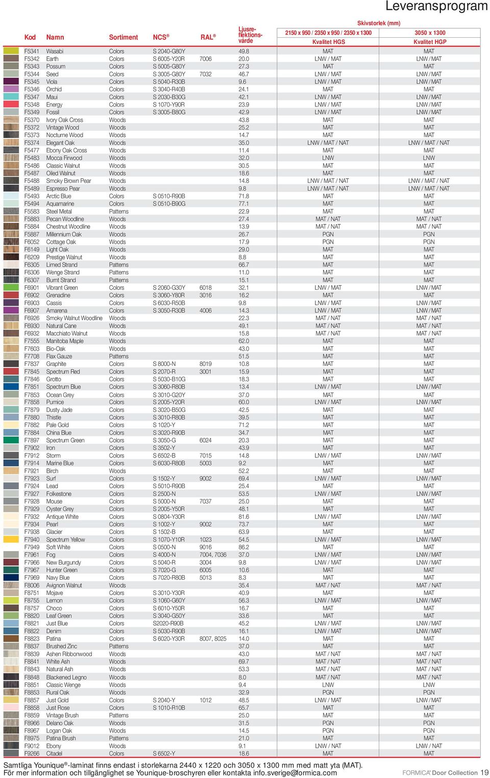 6 LNW / LNW / F5346 Orchid Colors S 3040-R40B 24.1 F5347 Maui Colors S 2030-B30G 42.1 LNW / LNW / F5348 Energy Colors S 1070-Y90R 23.9 LNW / LNW / F5349 Fossil Colors S 3005-B80G 42.