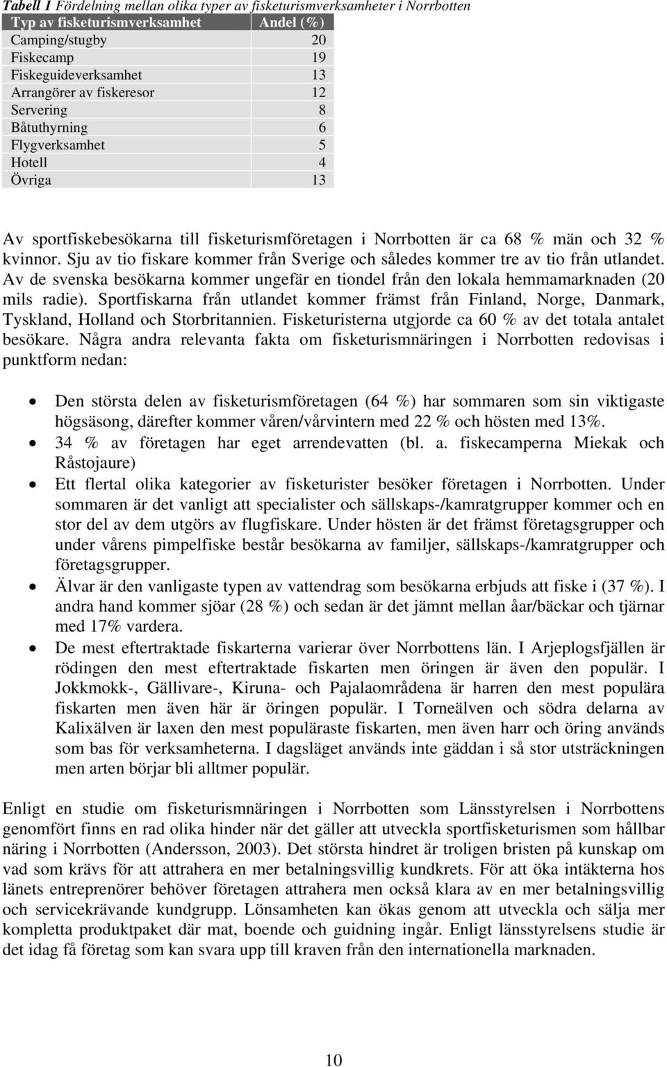 Sju av tio fiskare kommer från Sverige och således kommer tre av tio från utlandet. Av de svenska besökarna kommer ungefär en tiondel från den lokala hemmamarknaden (20 mils radie).