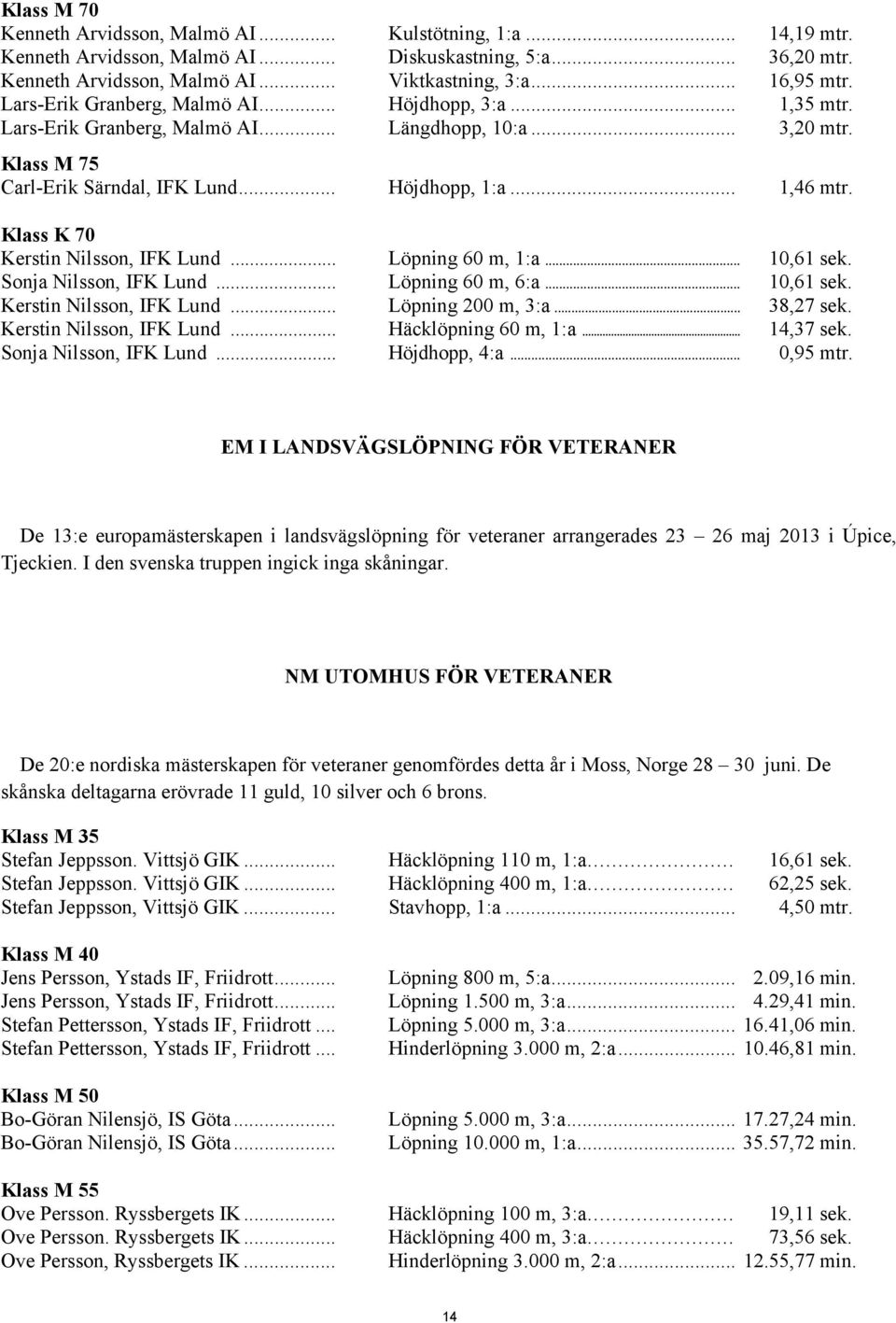 Klass K 70 Kerstin Nilsson, IFK Lund... Löpning 60 m, 1:a... 10,61 sek. Sonja Nilsson, IFK Lund... Löpning 60 m, 6:a... 10,61 sek. Kerstin Nilsson, IFK Lund... Löpning 200 m, 3:a... 38,27 sek.