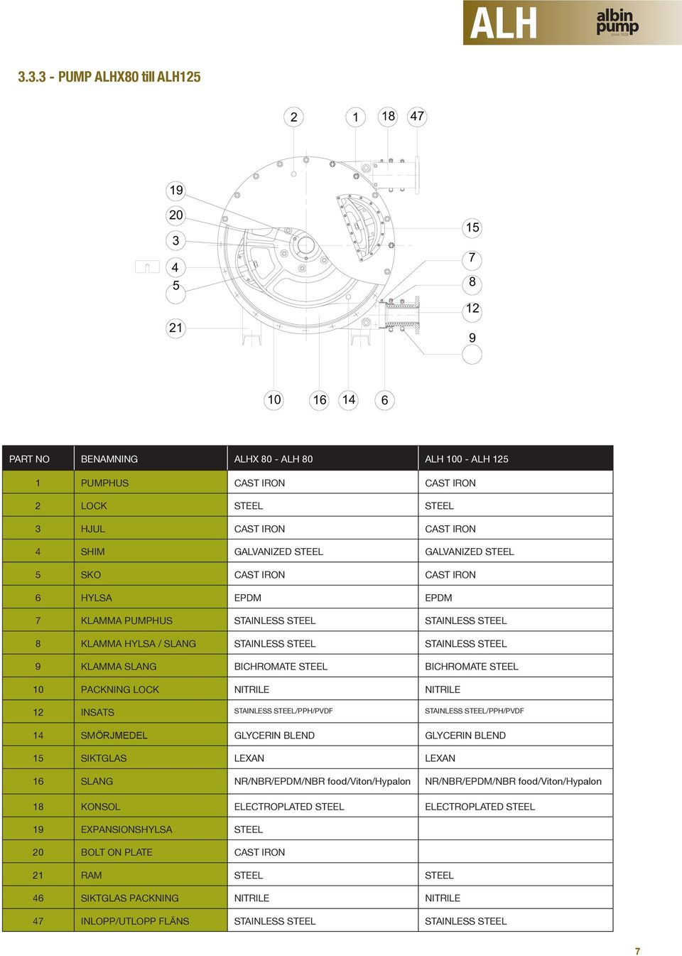 STEEL GALVANIZED STEEL 5 SKO CAST IRON CAST IRON 6 HYLSA EPDM EPDM 7 KLAMMA PUMPHUS STAINLESS STEEL STAINLESS STEEL 8 KLAMMA HYLSA / SLANG STAINLESS STEEL STAINLESS STEEL 9 KLAMMA SLANG BICHROMATE