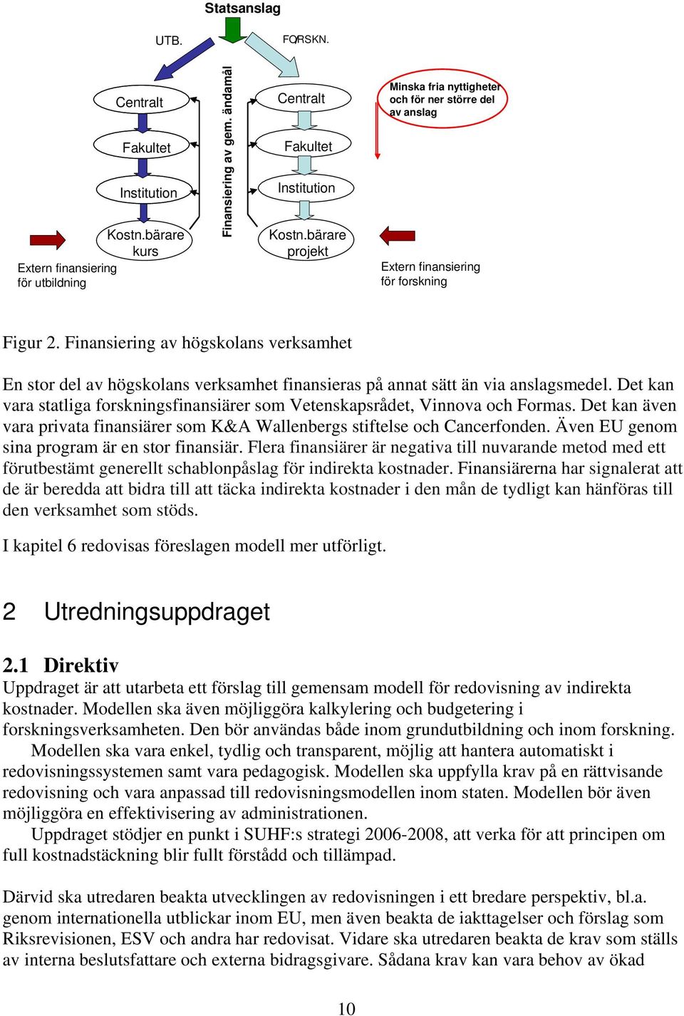 Finansiering av högskolans verksamhet En stor del av högskolans verksamhet finansieras på annat sätt än via anslagsmedel.