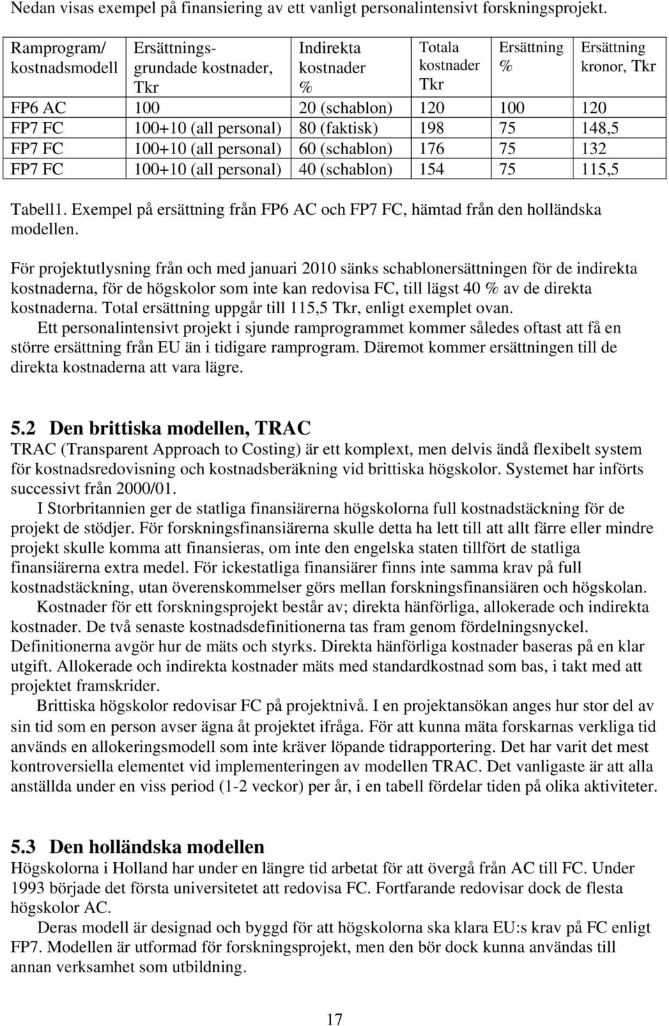 personal) 80 (faktisk) 198 75 148,5 FP7 FC 100+10 (all personal) 60 (schablon) 176 75 132 FP7 FC 100+10 (all personal) 40 (schablon) 154 75 115,5 Tabell1.