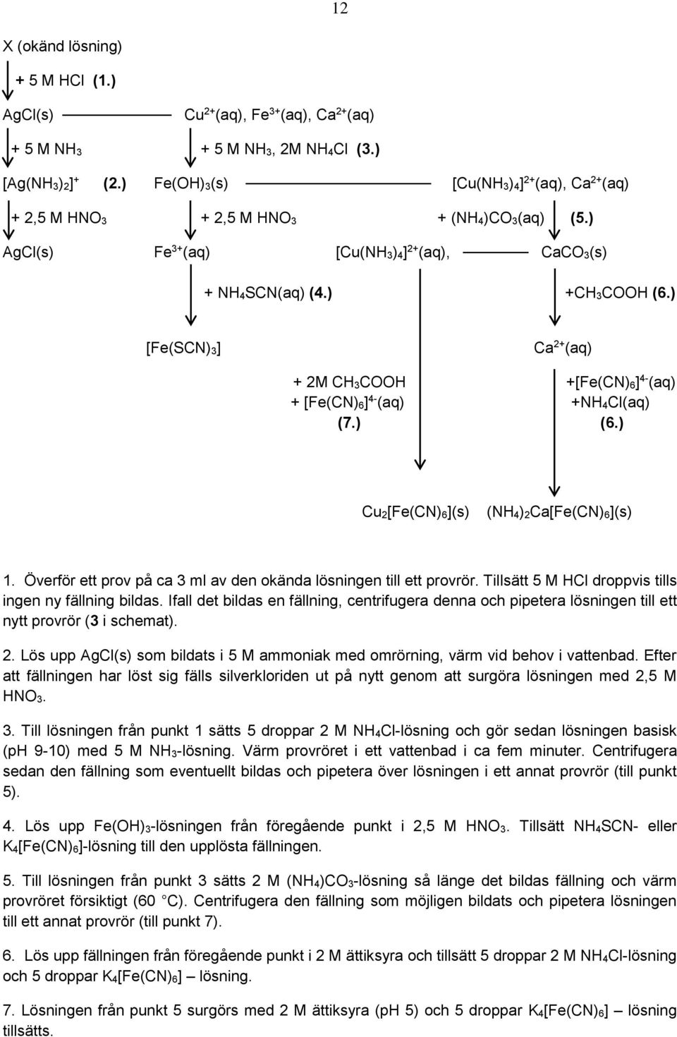 ) [Fe(SCN) 3] Ca 2+ (aq) + 2M CH 3COOH +[Fe(CN) 6] 4- (aq) + [Fe(CN) 6] 4- (aq) +NH 4Cl(aq) (7.) (6.) Cu 2[Fe(CN) 6](s) (NH 4) 2Ca[Fe(CN) 6](s) 1.