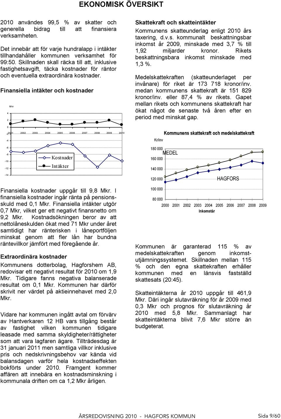 Finansiella intäkter och kostnader 4 2 M kr Skattekraft och skatteintäkter Kommunens skatteunderlag enligt 2010 års taxering, d.v.s. kommunalt beskattningsbar inkomst år 2009, minskade med 3,7 % till 1,92 miljarder kronor.