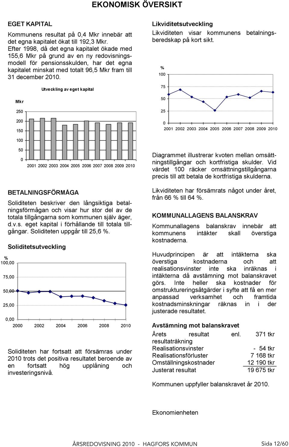 Mkr 250 200 150 Utveckling av eget kapital Likviditetsutveckling Likviditeten visar kommunens betalningsberedskap på kort sikt.