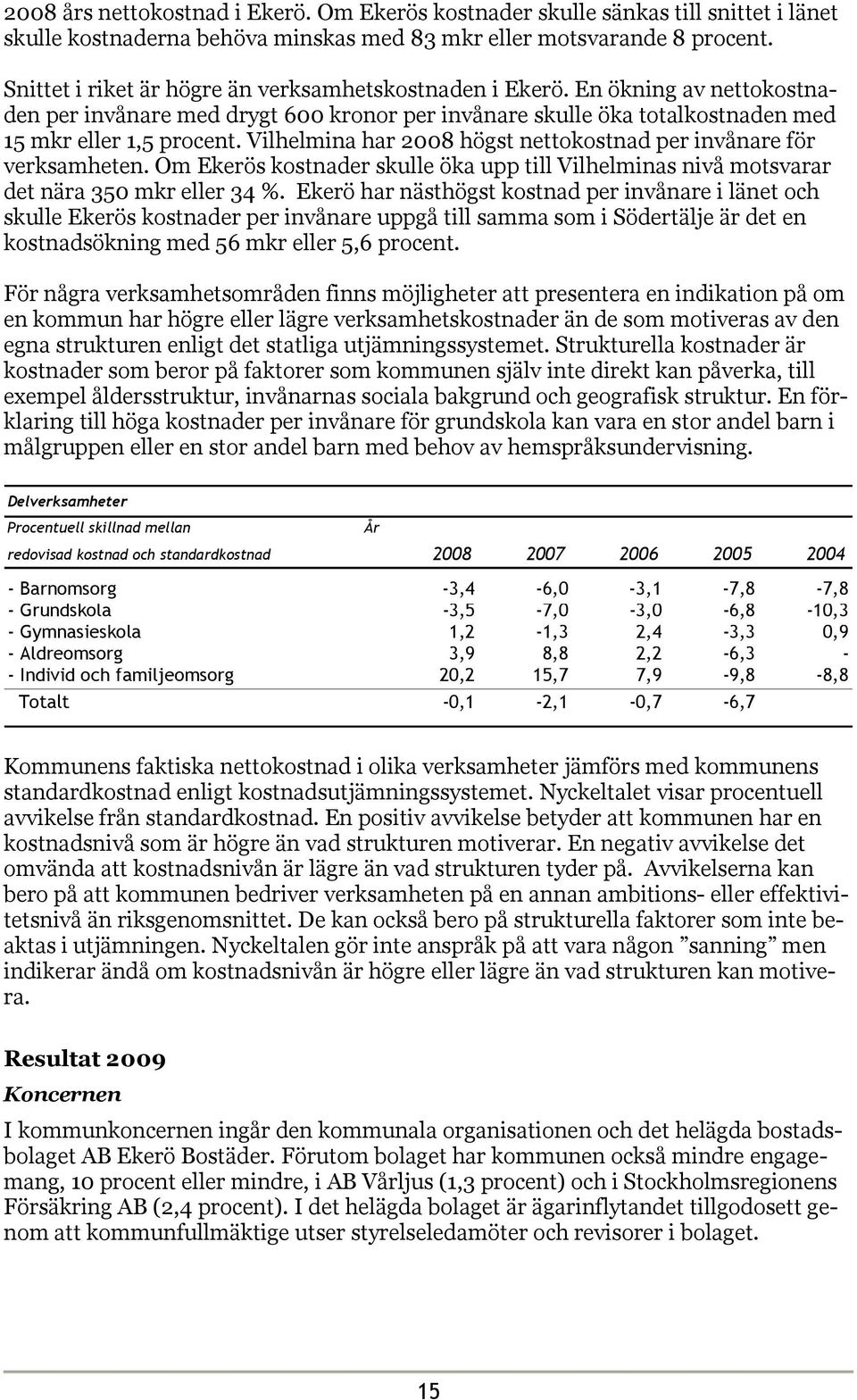 Vilhelmina har 2008 högst nettokostnad per invånare för verksamheten. Om Ekerös kostnader skulle öka upp till Vilhelminas nivå motsvarar det nära 350 mkr eller 34 %.