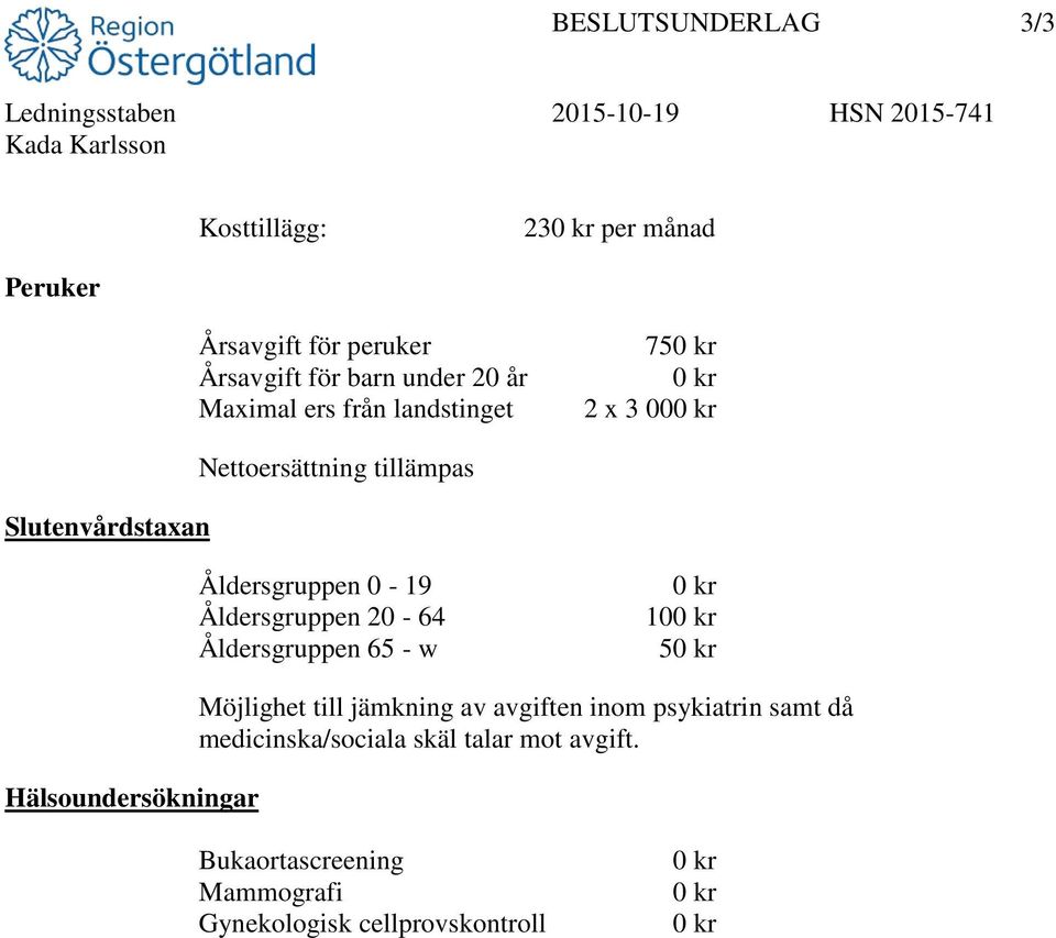 Åldersgruppen 0-19 Åldersgruppen 20-64 Åldersgruppen 65 - w 0 kr 100 kr 50 kr Hälsoundersökningar Möjlighet till jämkning av avgiften