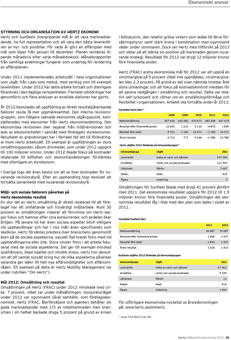 Månadsrapporter från samtliga avdelningar fungerar som underlag för revidering av affärsplanen.