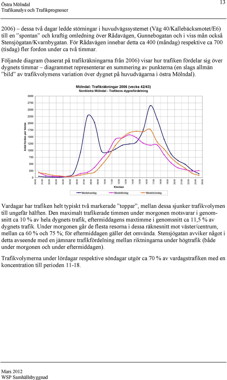 Följande diagram (baserat på trafikräkningarna från 26) visar hur trafiken fördelar sig över dygnets timmar diagrammet representerar en summering av punkterna (en slags allmän bild av trafikvolymens