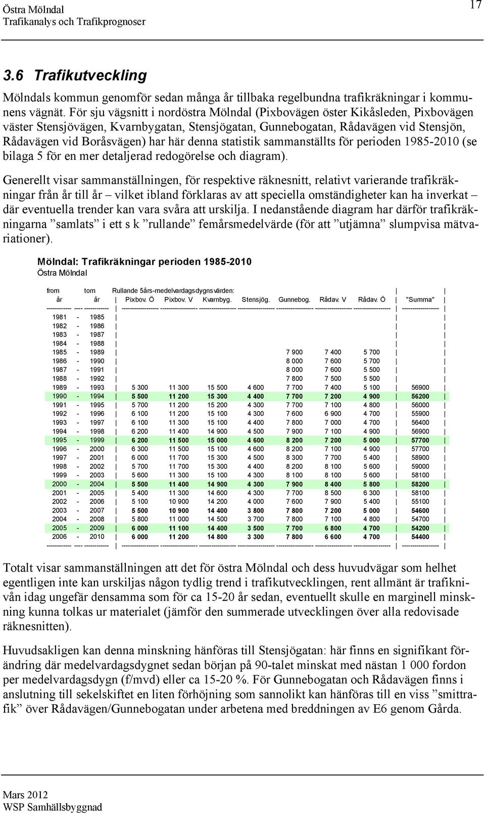 denna statistik sammanställts för perioden 1985-21 (se bilaga 5 för en mer detaljerad redogörelse och diagram).