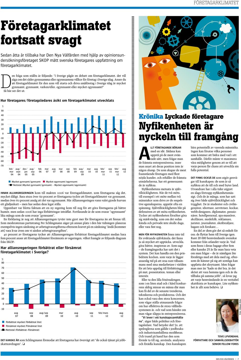 Anser du att företagarklimatet för den som vill starta och driva småföretag i Sverige idag är mycket gynnsamt, gynnsamt, varken/eller, ogynnsamt eller mycket ogynnsamt?