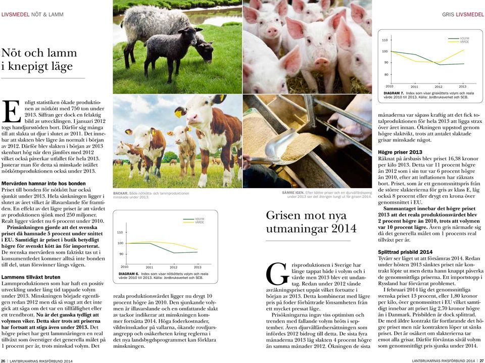 Det innebar att slakten blev lägre än normalt i början av 2012. Därför blev slakten i början av 2013 skenbart hög när den jämförs med 2012 vilket också påverkar utfallet för hela 2013.