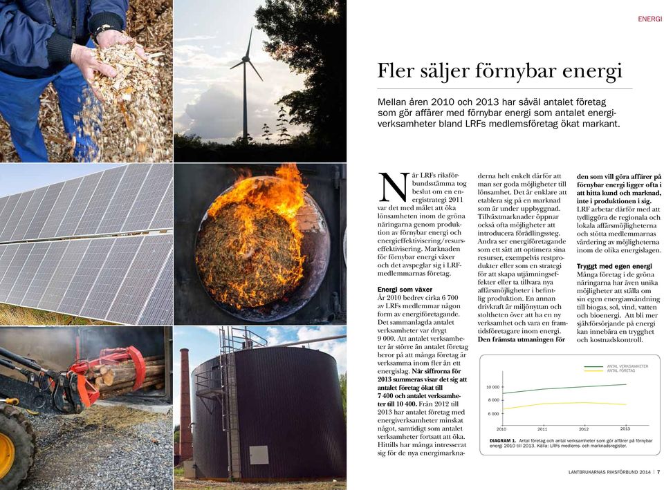 energieffektivisering/resurseffektivisering. Marknaden för förnybar energi växer och det avspeglar sig i LRFmedlemmarnas företag.